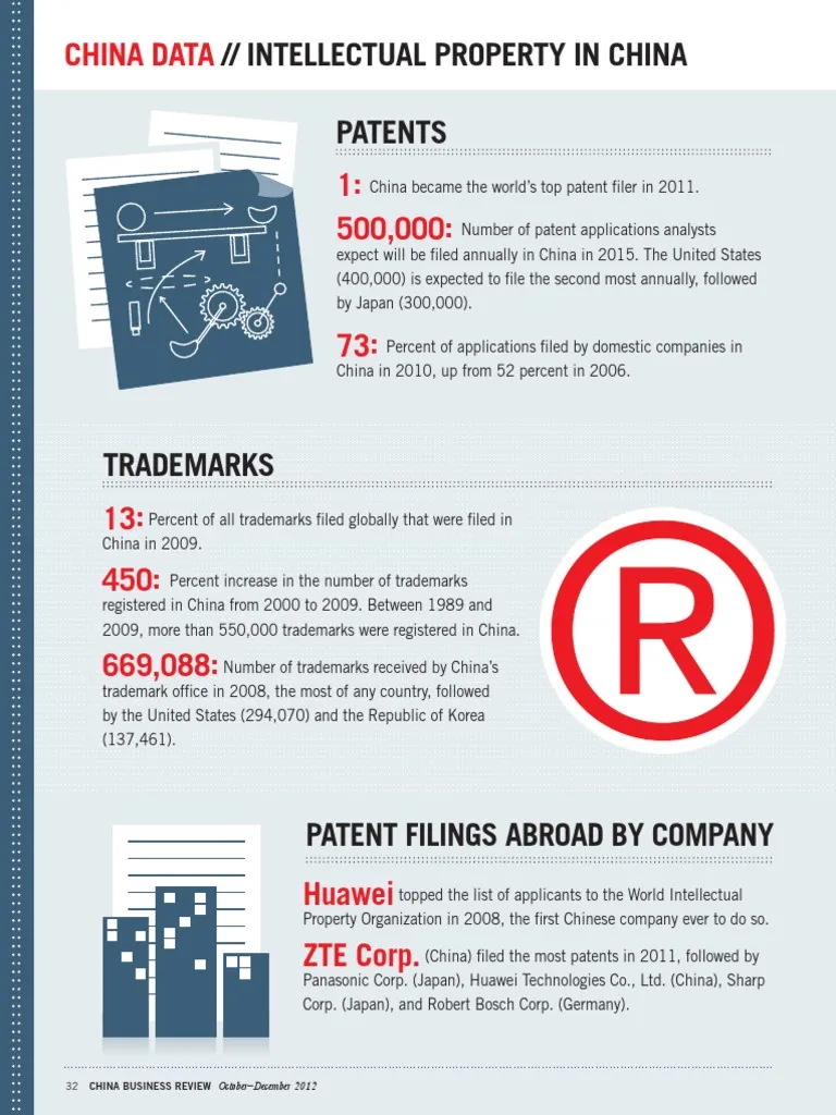 China's IP Landscape in 2025: What Has Actually Changed, What Hasn't, and How Smart US Companies Are Navigating It